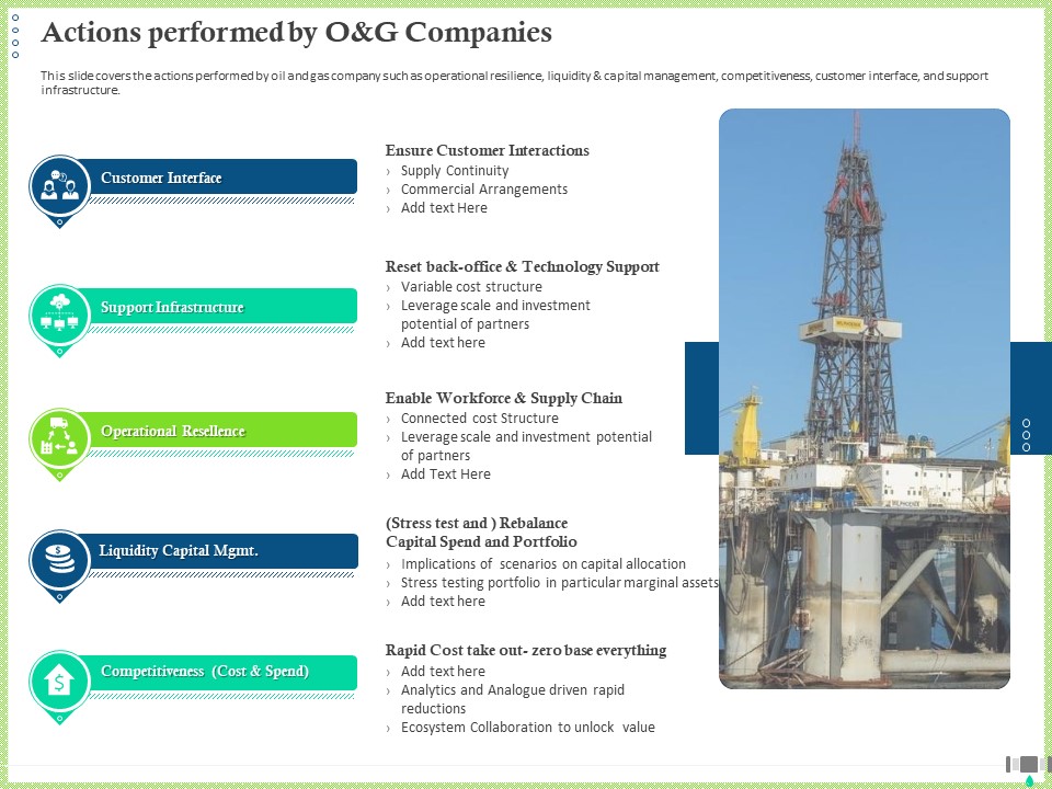 Post COVID Recovery Strategy Oil Gas Industry Actions Performed By O And G Companies Information PDF