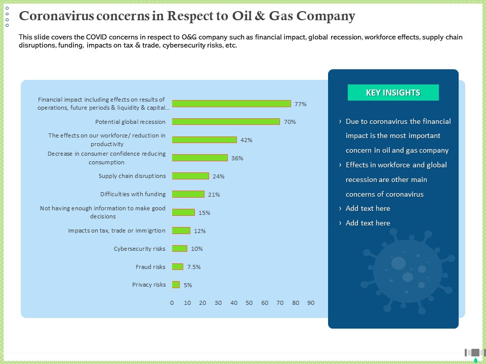 Post COVID Recovery Strategy Oil Gas Industry Coronavirus Concerns In Respect To Oil And Gas Company Information PDF