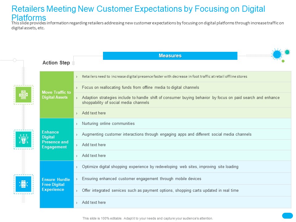 Post COVID Recovery Strategy Retail Industry Retailers Meeting New Customer Expectations By Focusing On Digital Platforms Professional PDF