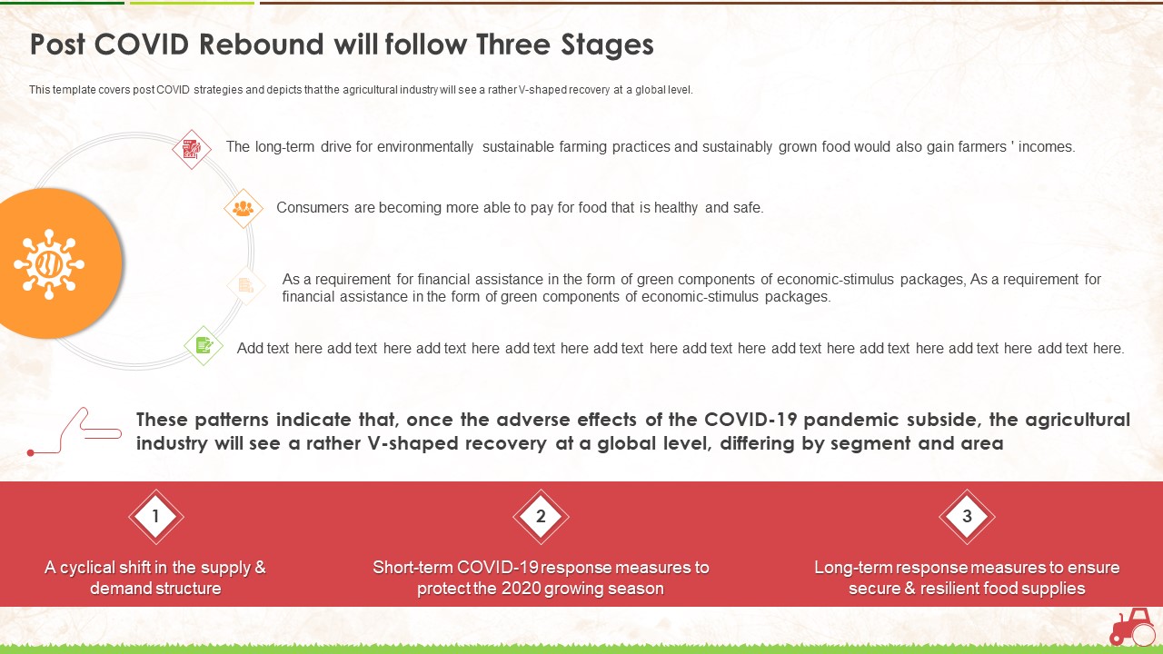 Post Covid Rebound Will Follow Three Stages Ppt Diagram Lists PDF
