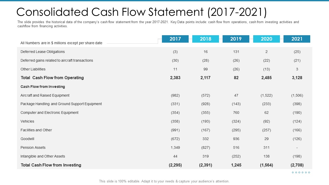Post Initial Pubic Offering Market Pitch Deck Consolidated Cash Flow Statement 2017 To 2021 Diagrams PDF
