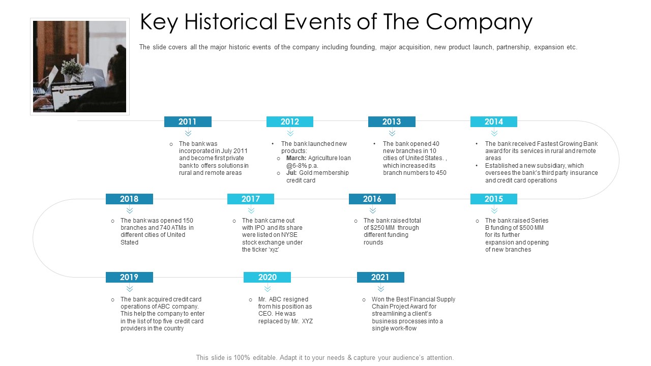 Post Initial Pubic Offering Market Pitch Deck Key Historical Events Of The Company Designs PDF