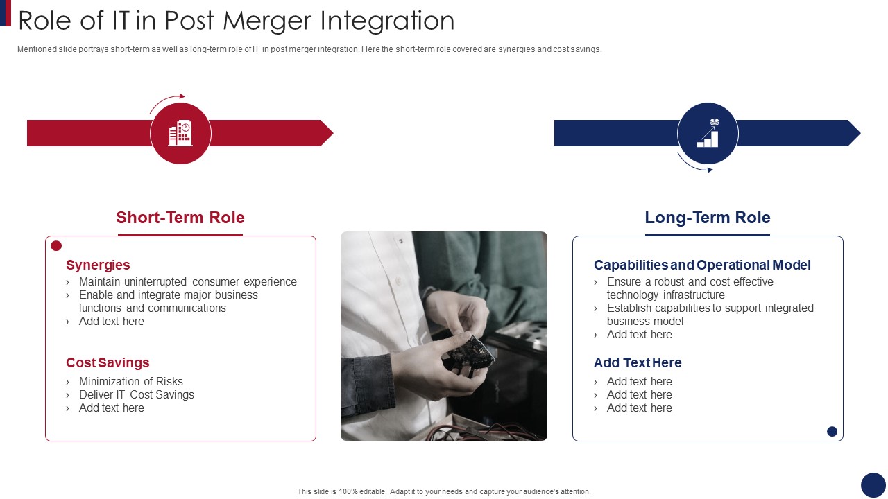 Post Merger Information Technology Service Delivery Amalgamation Role Of IT In Post Merger Integration Pictures PDF