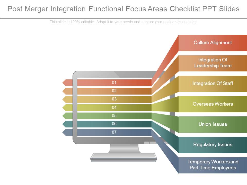 Post Merger Integration Functional Focus Areas Checklist Ppt Slides