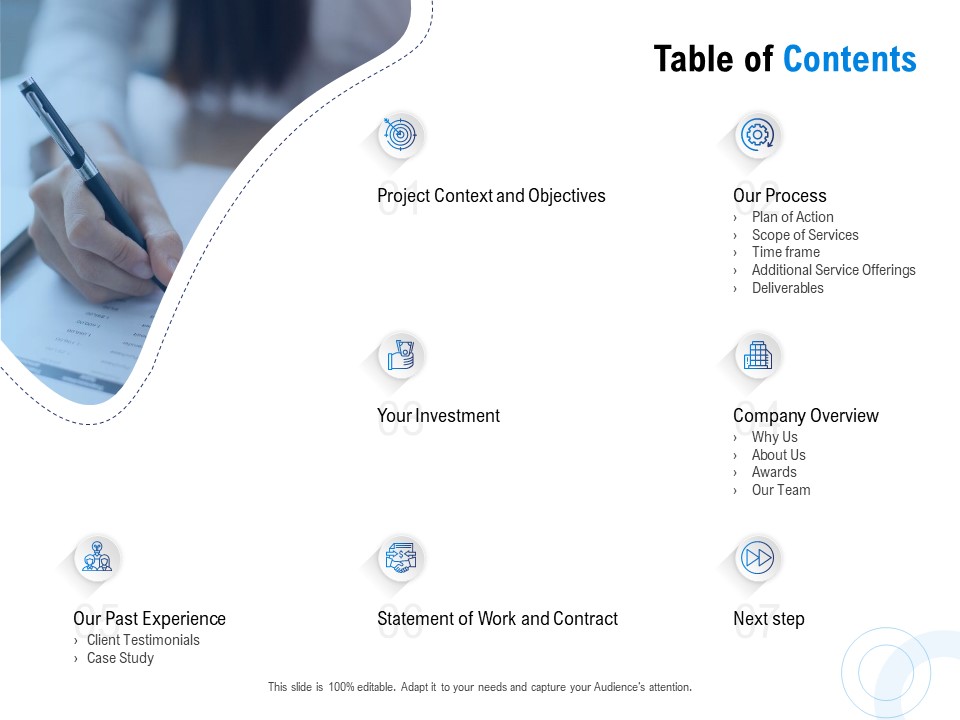 Posting Social Media Content Posting Social Media Content Table Of Contents Ppt PowerPoint Presentation Show Grid PDF