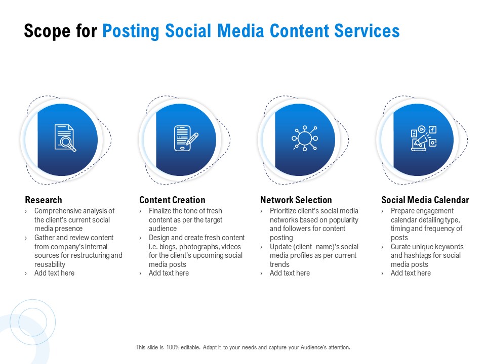 Posting Social Media Content Scope For Posting Social Media Content Services Ppt PowerPoint Presentation Gallery Summary PDF