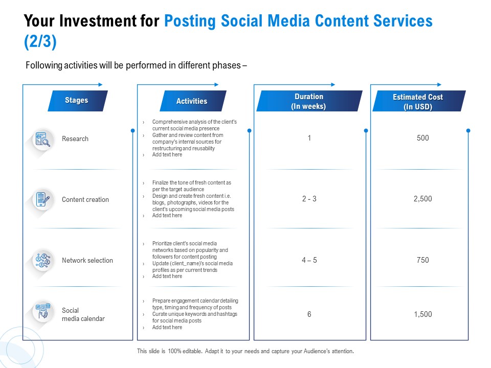 Posting Social Media Content Your Investment For Posting Social Media Content Services Content Infographics PDF