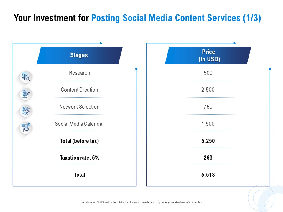 Posting Social Media Content Your Investment For Posting Social Media Content Services Research Information PDF