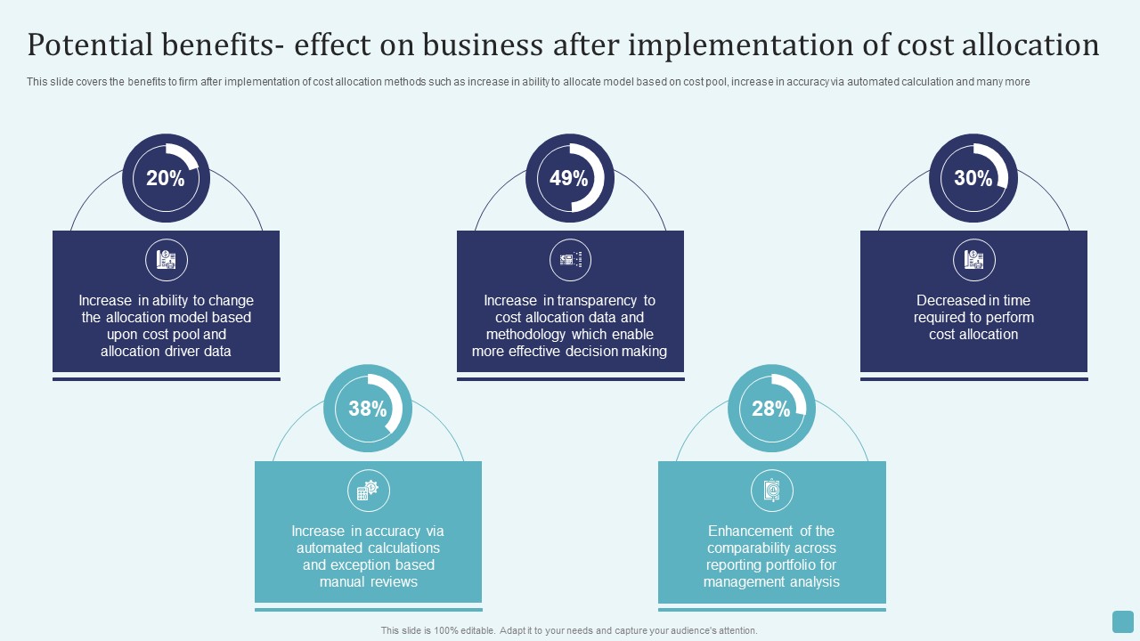 Potential Benefits Effect On Business After Implementation Of Cost Allocation Brochure PDF