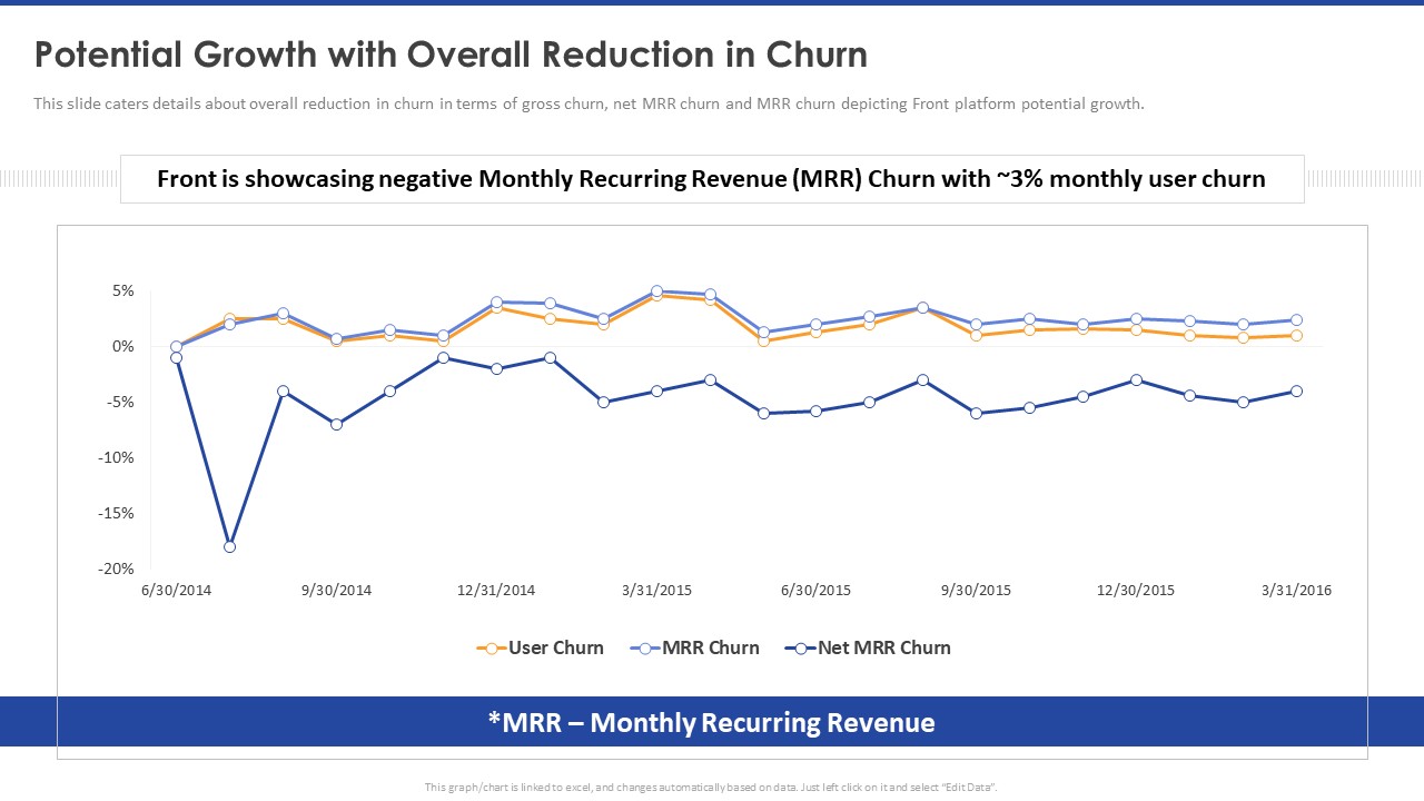 Potential Growth With Overall Reduction In Churn Clipart PDF