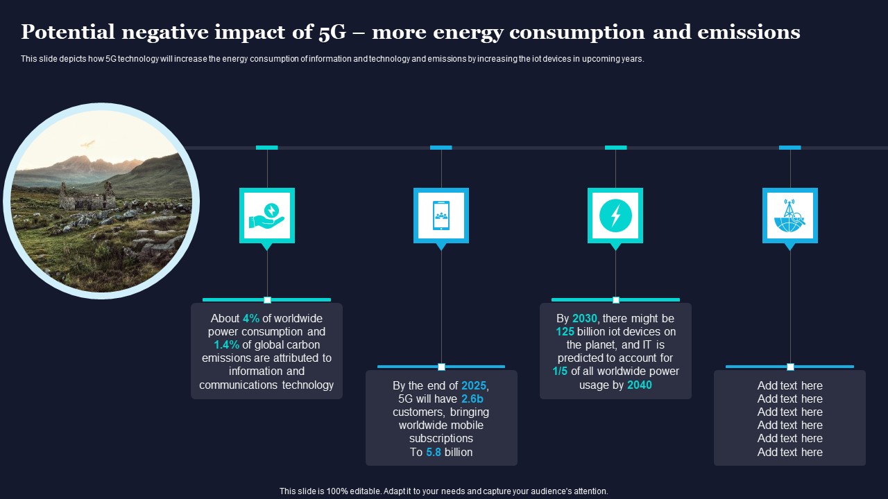 Potential Negative Impact Of 5G More Energy Consumption And Emissions Elements PDF