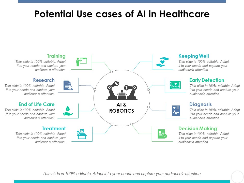Potential Use Cases Of Ai In Healthcare Ppt PowerPoint Presentation Professional Example Introduction