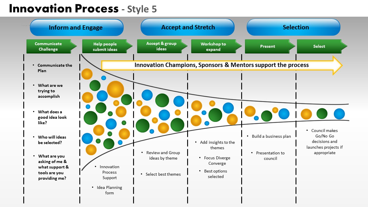 PowerPoint Funnel Screening Ppt Design