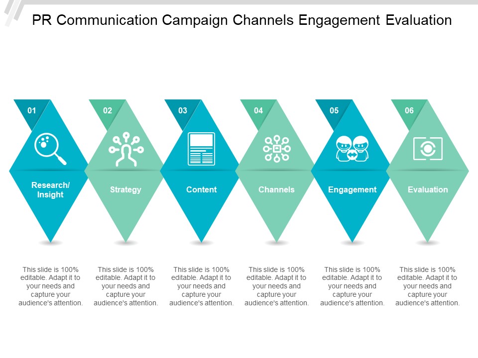 Pr Communication Campaign Channels Engagement Evaluation Ppt Powerpoint Presentation Example File