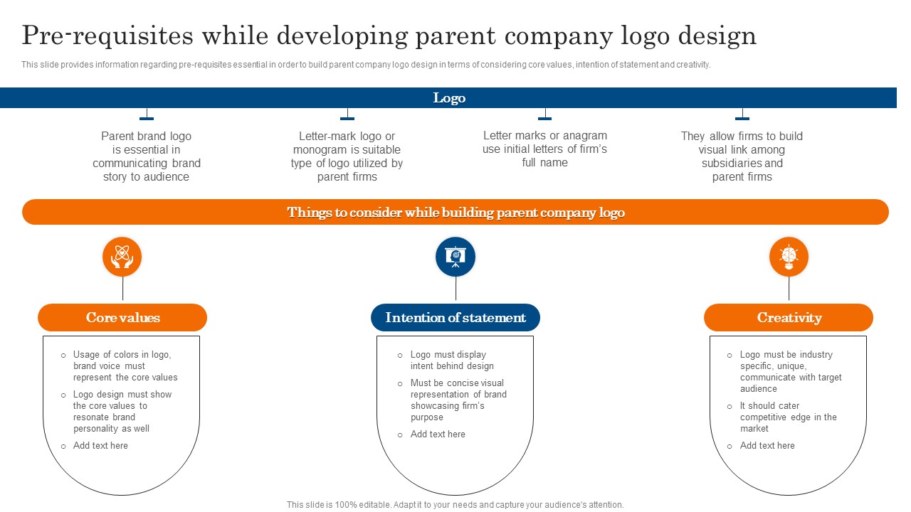 Pre Requisites While Developing Parent Company Logo Design Ppt PowerPoint Presentation Diagram Graph Charts PDF