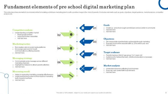 Pre School Digital Marketing Plan Ppt PowerPoint Presentation Complete Deck With Slides