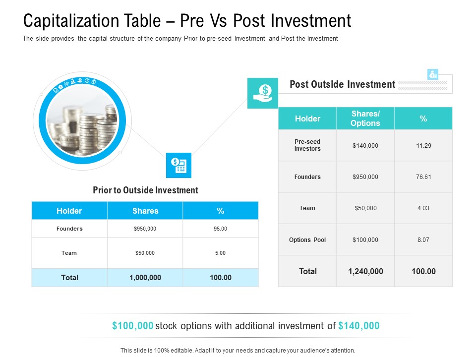 Pre Seed Funding Pitch Deck Capitalization Table Pre Vs Post Investment Ppt Model Design Templates PDF