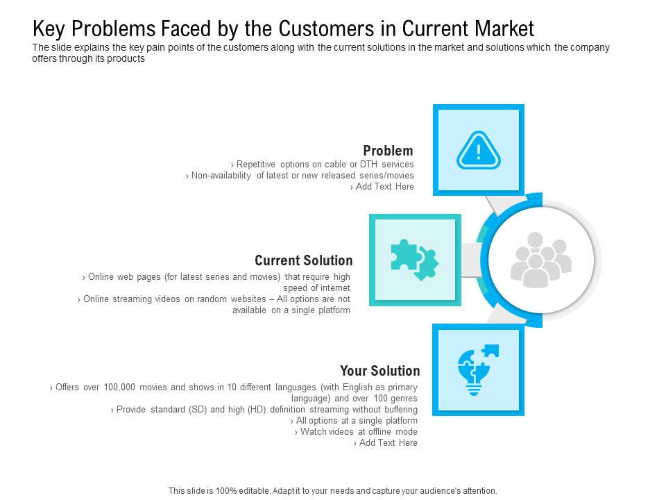 Pre Seed Funding Pitch Deck Key Problems Faced By The Customers In Current Market Sample PDF