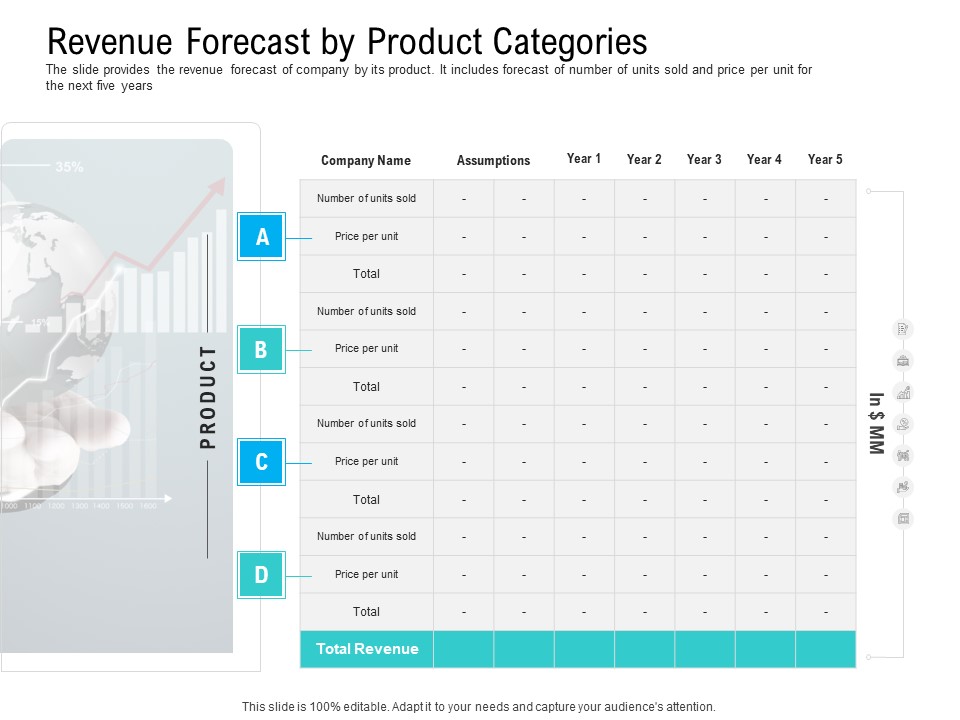 Pre Seed Funding Pitch Deck Revenue Forecast By Product Categories Ppt Infographics Example PDF