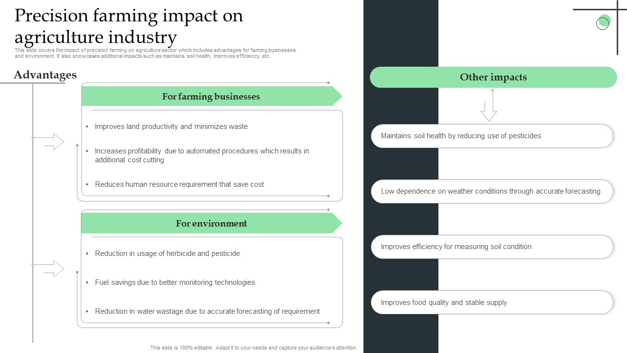 Precision Farming Impact On Agriculture Industry Ppt Pictures Inspiration PDF
