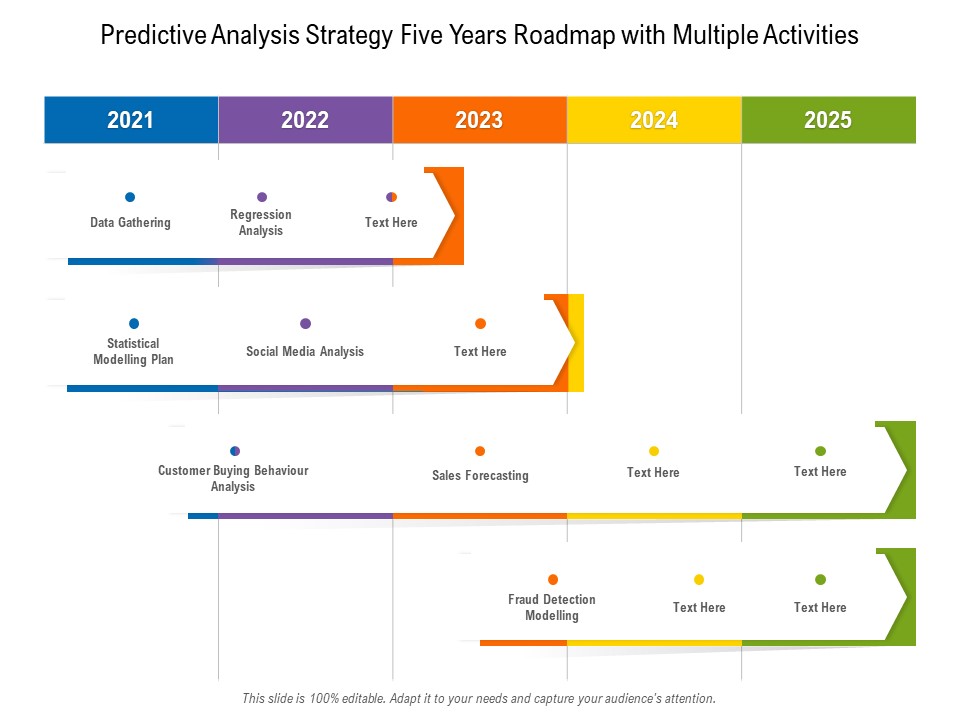 Predictive Analysis Strategy Five Years Roadmap With Multiple Activities Introduction