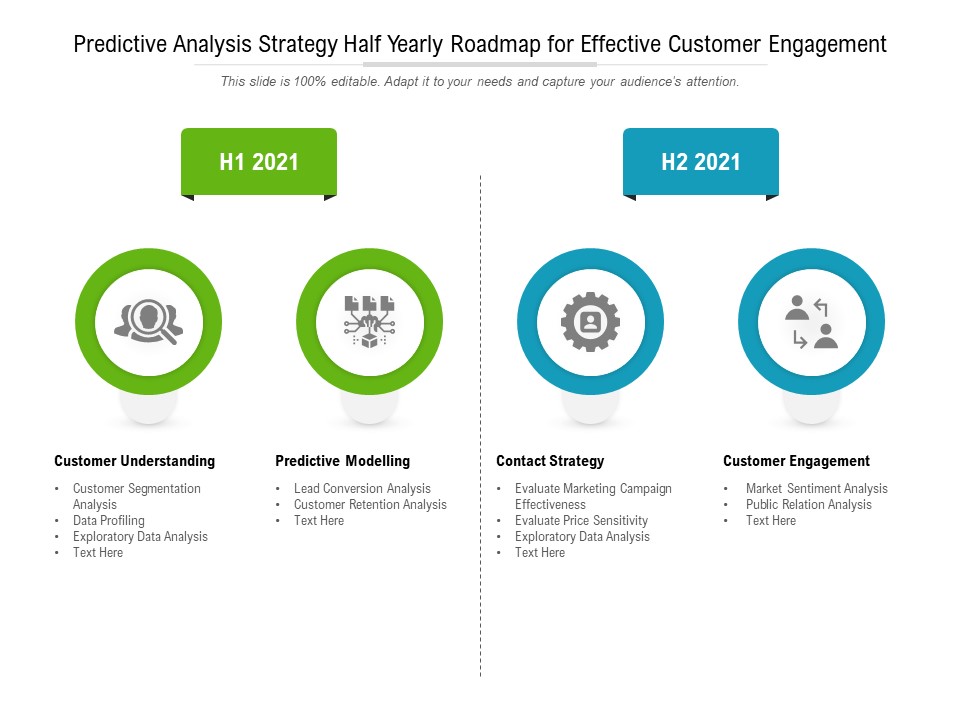 Predictive Analysis Strategy Half Yearly Roadmap For Effective Customer Engagement Sample