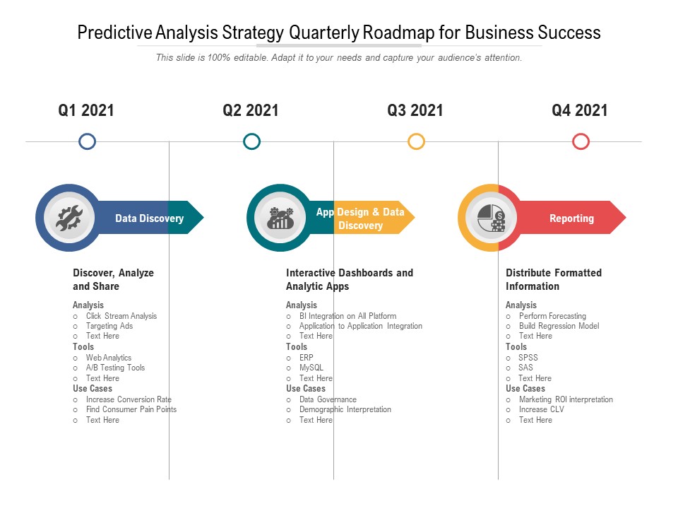 Predictive Analysis Strategy Quarterly Roadmap For Business Success Inspiration