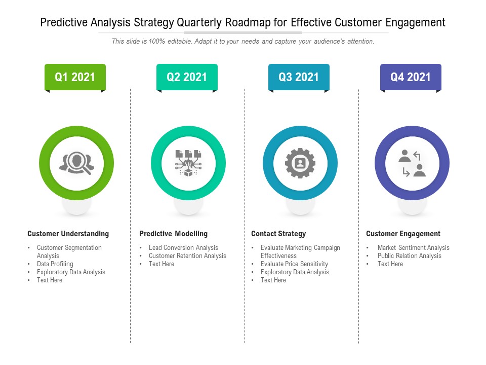 Predictive Analysis Strategy Quarterly Roadmap For Effective Customer Engagement Rules