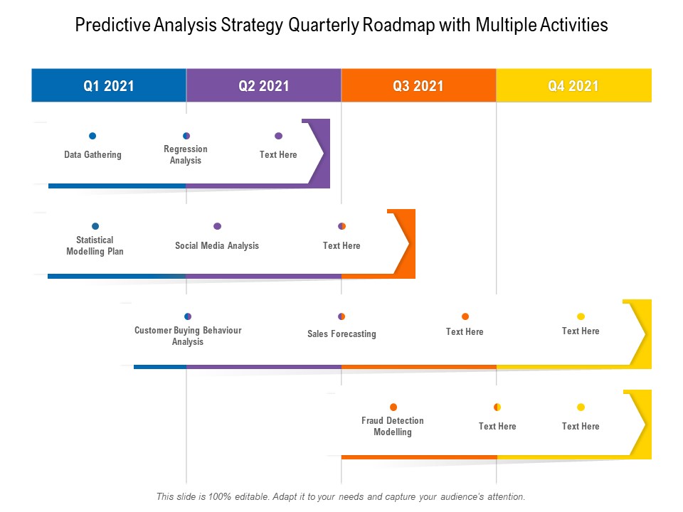 Predictive Analysis Strategy Quarterly Roadmap With Multiple Activities Clipart