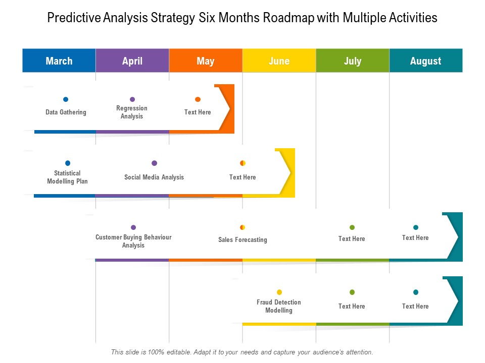 Predictive Analysis Strategy Six Months Roadmap With Multiple Activities Icons