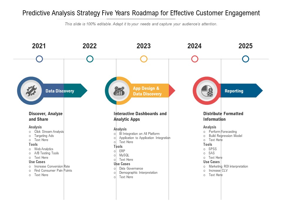 Predictive Analytics Strategy Five Years Roadmap For Business Success Summary