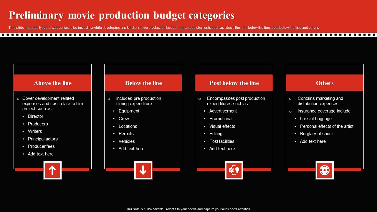 Preliminary Movie Production Budget Categories Graphics PDF