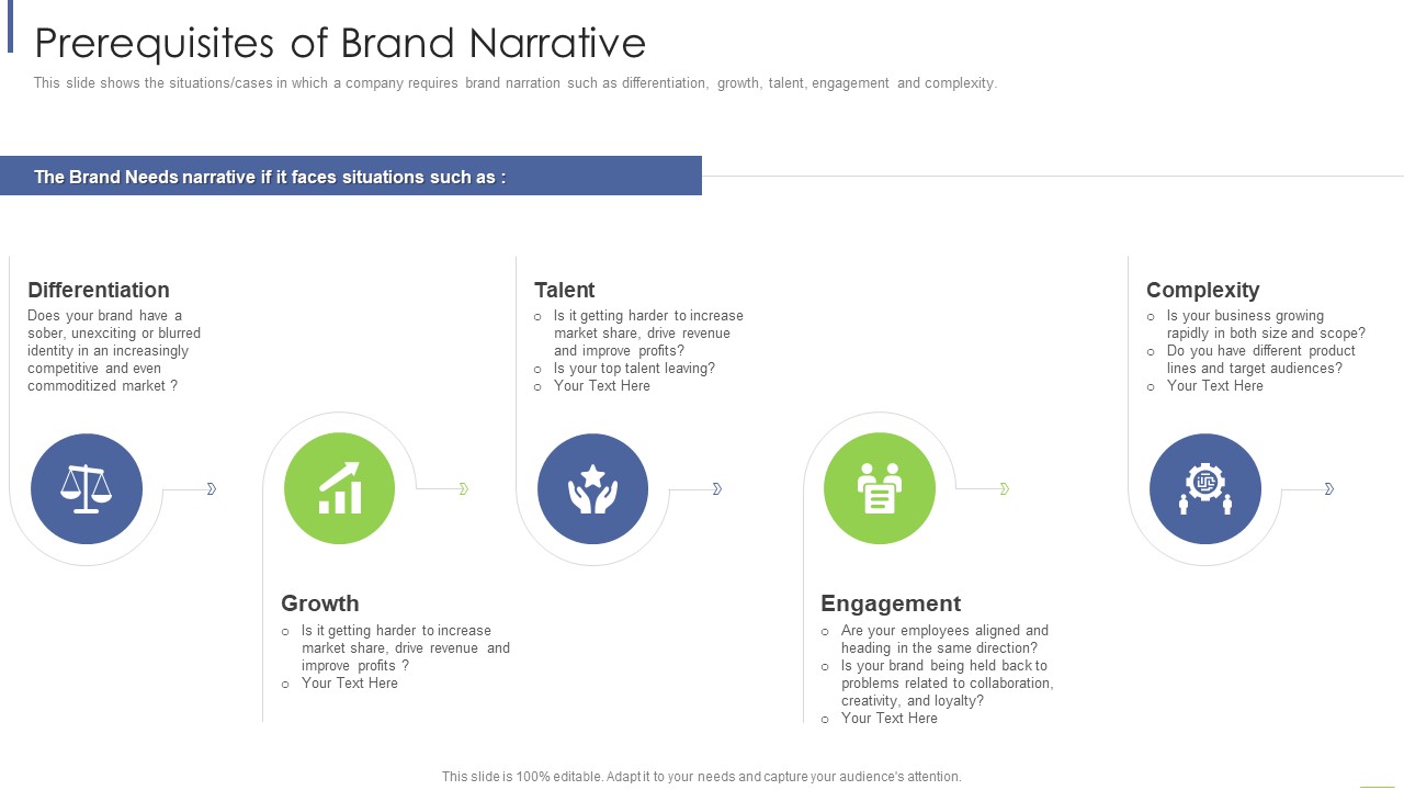 Prerequisites Of Brand Narrative Ppt Layouts Smartart PDF