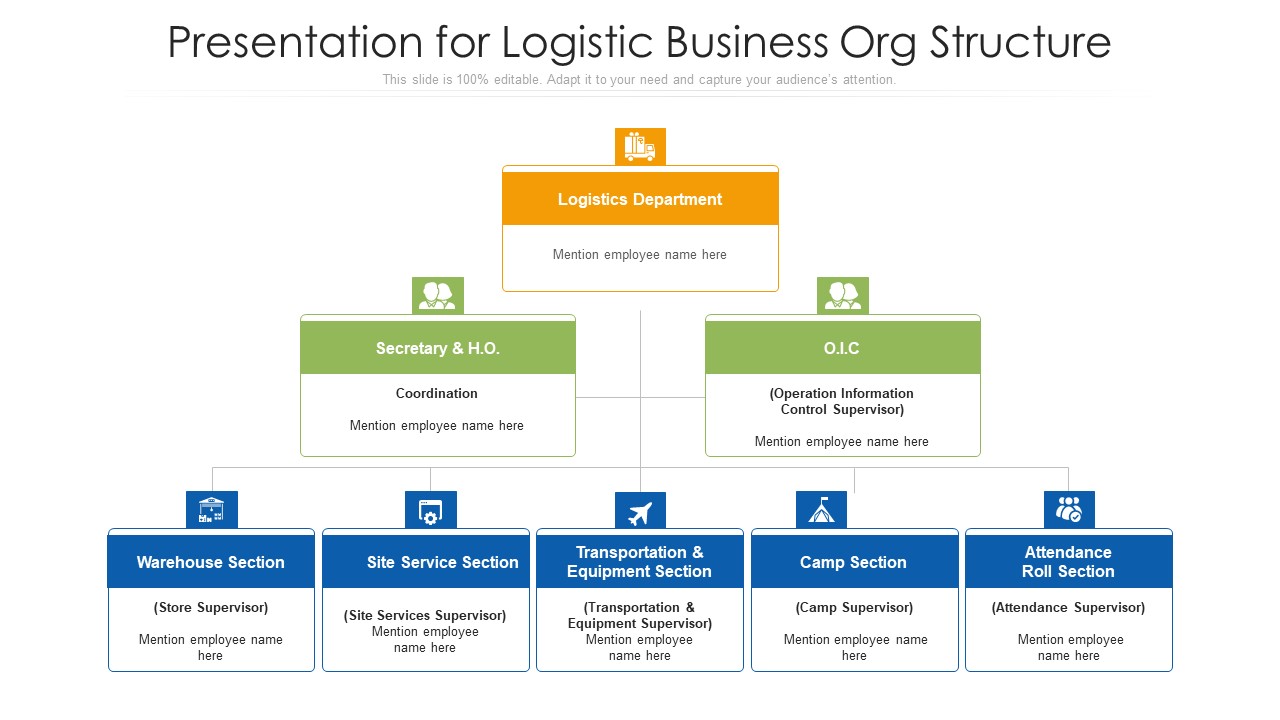Presentation For Logistic Business Org Structure Ppt Summary Influencers PDF
