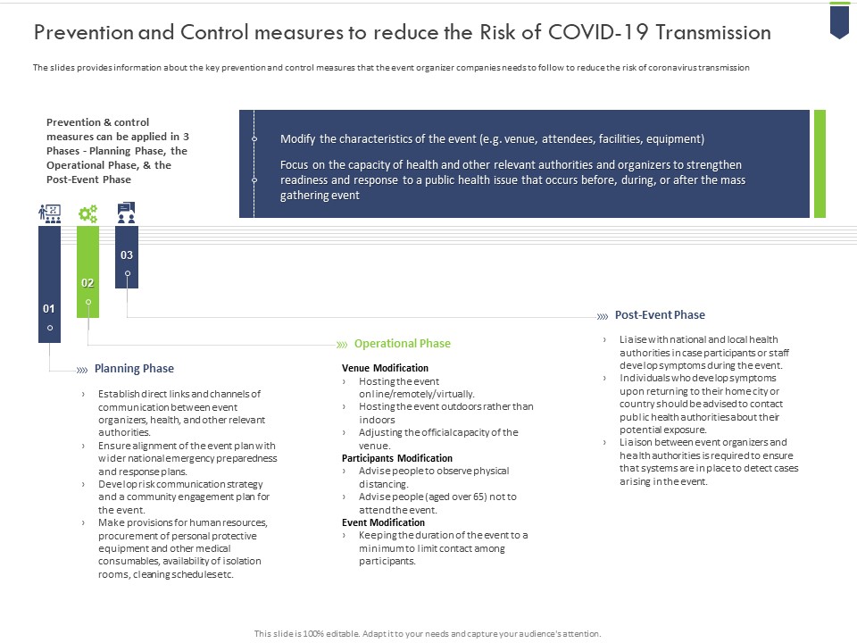 Prevention And Control Measures To Reduce The Risk Of Covid 19 Transmission Designs PDF