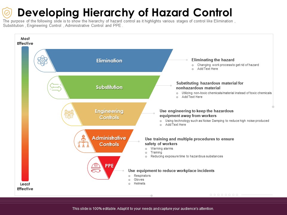 Preventive Measures Workplace Developing Hierarchy Of Hazard Control Ppt Styles Layouts PDF