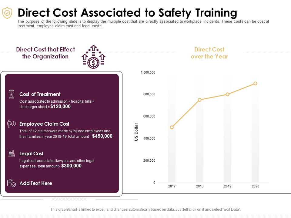 Preventive Measures Workplace Direct Cost Associated To Safety Training Ppt Gallery Model PDF