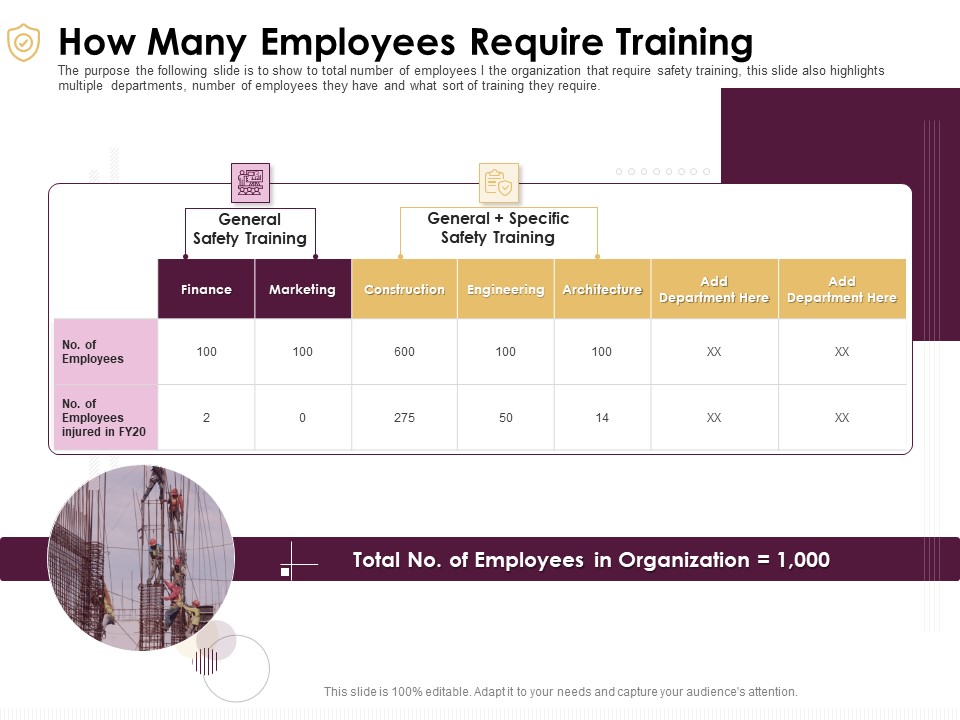 Preventive Measures Workplace How Many Employees Require Training Elements PDF