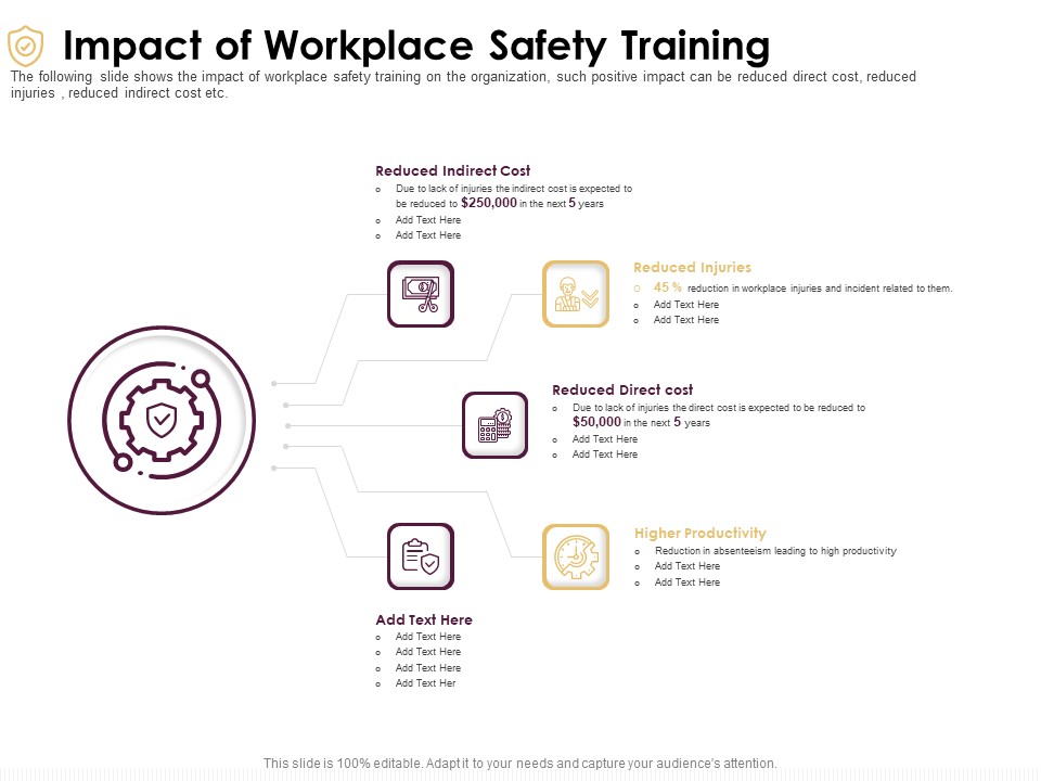 Preventive Measures Workplace Impact Of Workplace Safety Training Ppt Show Smartart PDF