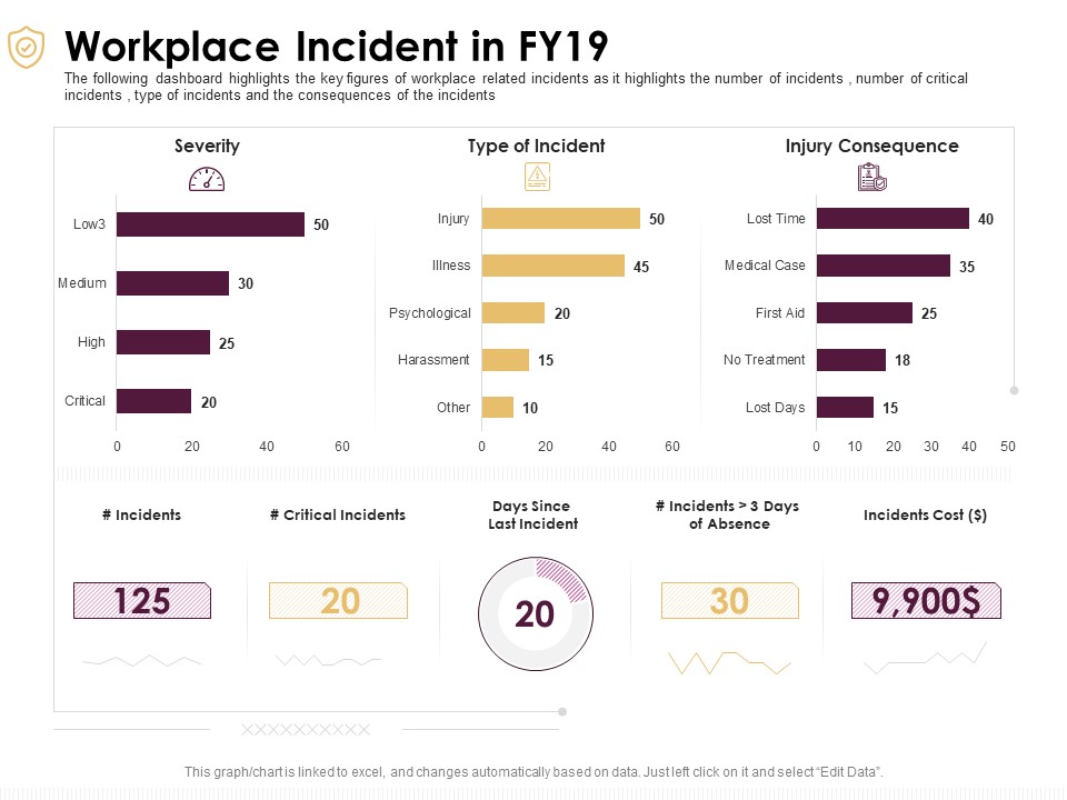 Preventive Measures Workplace Workplace Incident In Fy19 Ppt Visual Aids Background Images PDF