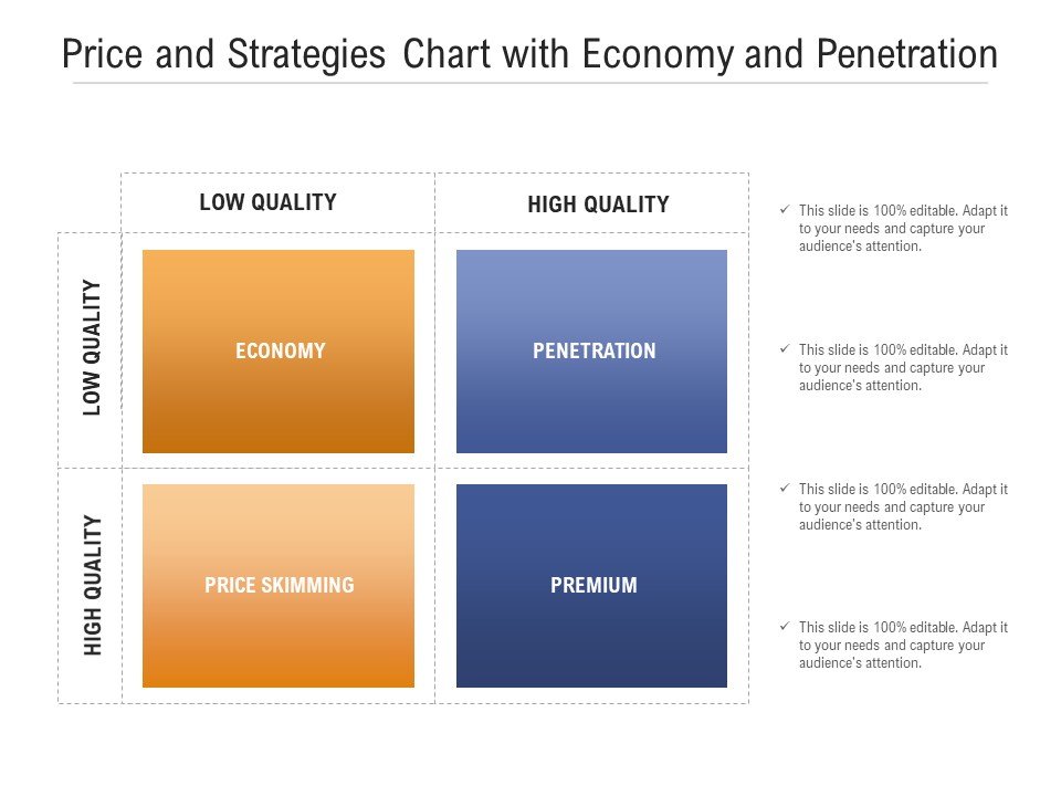 Price And Strategies Chart With Economy And Penetration Ppt PowerPoint Presentation Gallery Example PDF