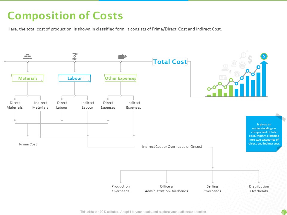 Price Architecture Composition Of Costs Ppt PowerPoint Presentation Icon Deck PDF