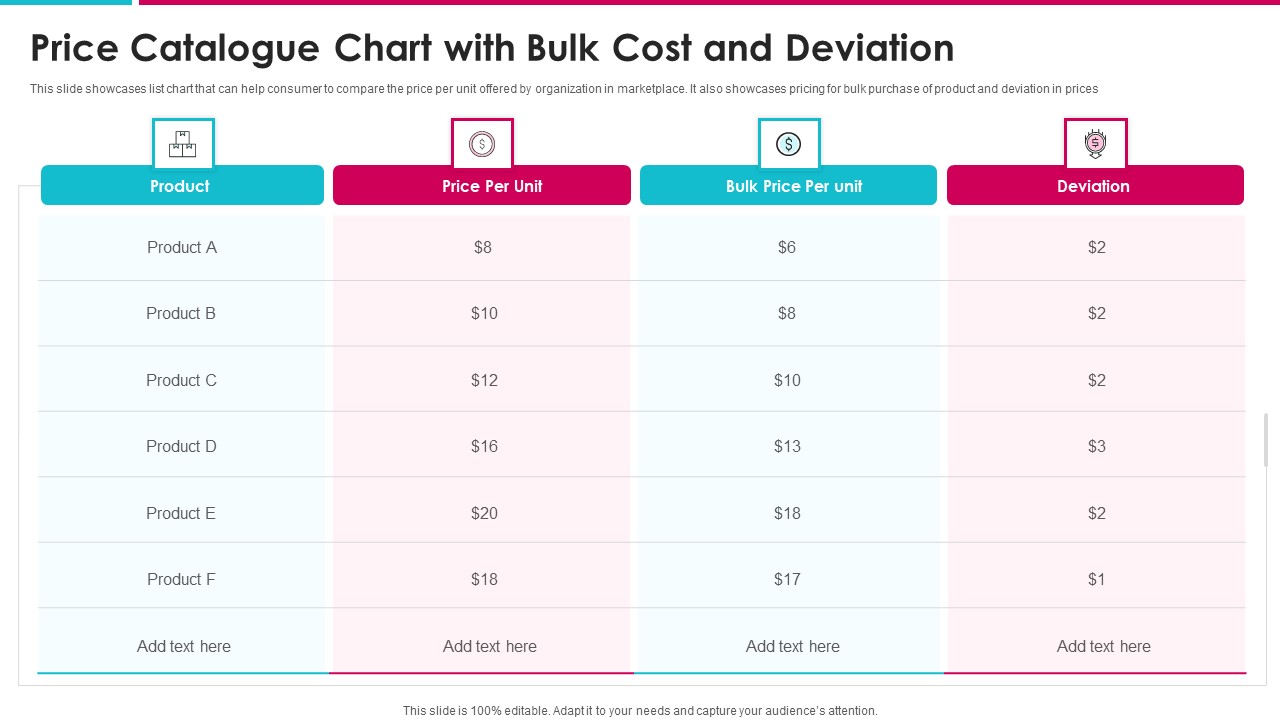 Price Catalogue Chart With Bulk Cost And Deviation Background PDF