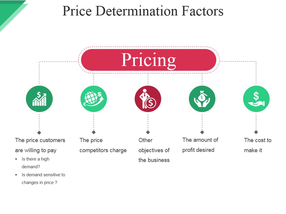 Price Determination Factors Ppt PowerPoint Presentation Show Inspiration