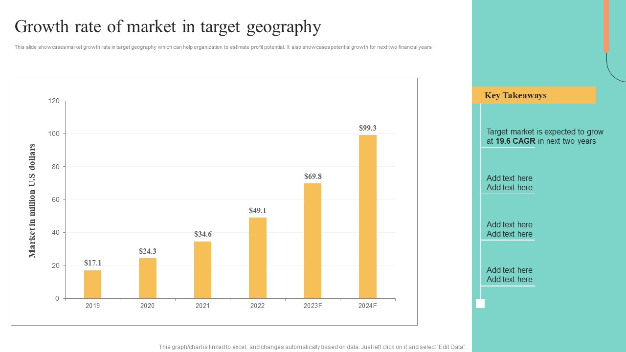 Price Leadership Technique Growth Rate Of Market In Target Geography Information PDF