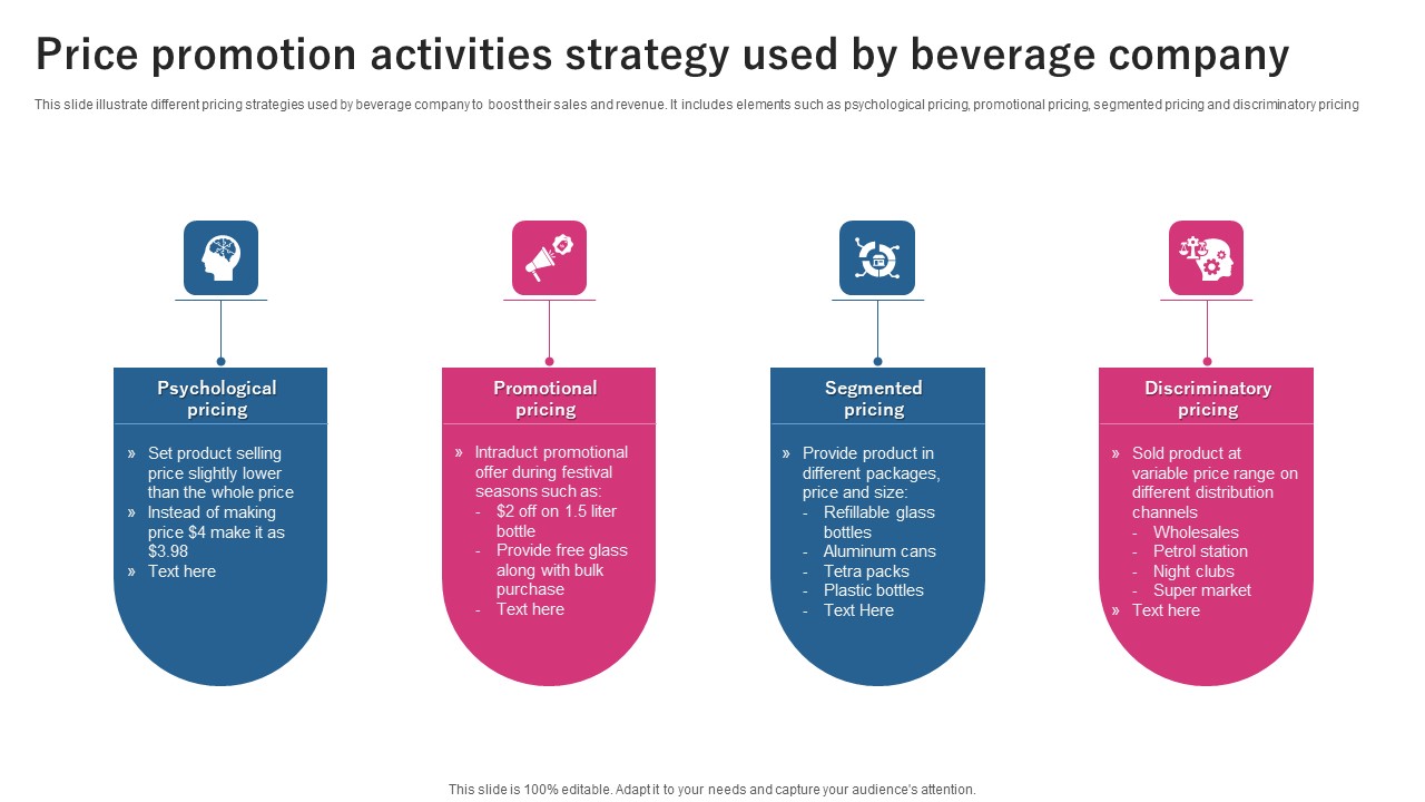 Price Promotion Activities Strategy Used By Beverage Company Ppt Infographics Structure PDF