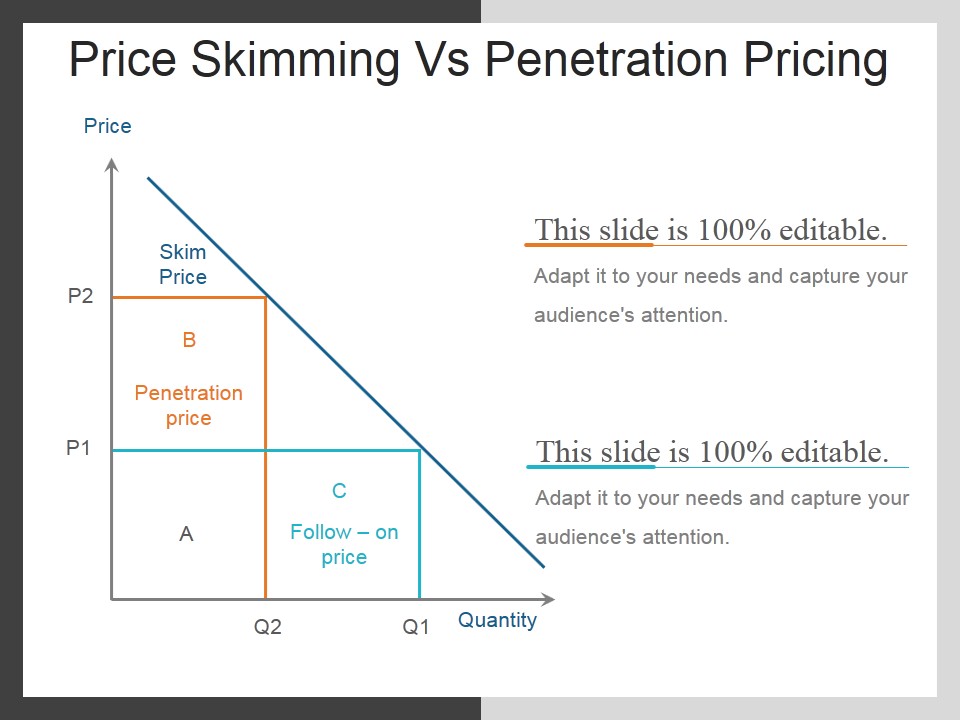 Price Skimming Vs Penetration Pricing Ppt PowerPoint Presentation Guidelines