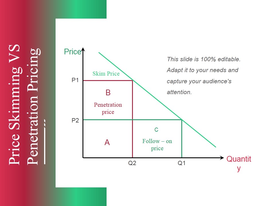 Price Skimming Vs Penetration Pricing Ppt PowerPoint Presentation Pictures Styles