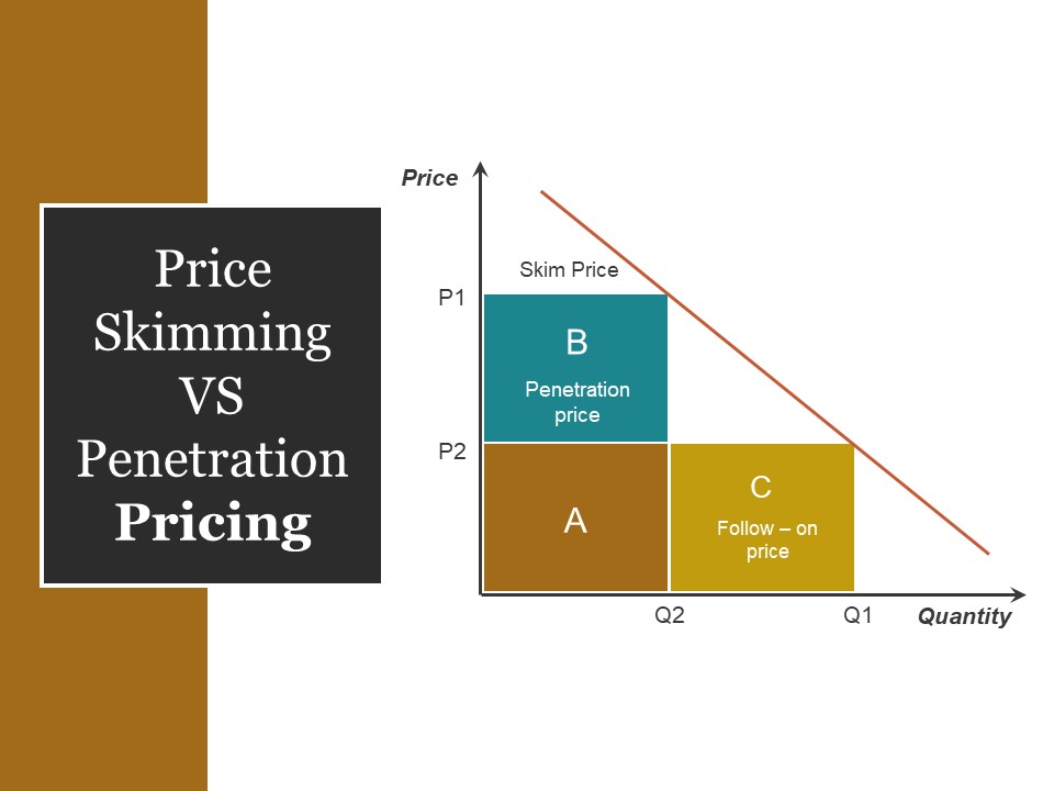 Price Skimming Vs Penetration Pricing Ppt PowerPoint Presentation Summary Graphics Design