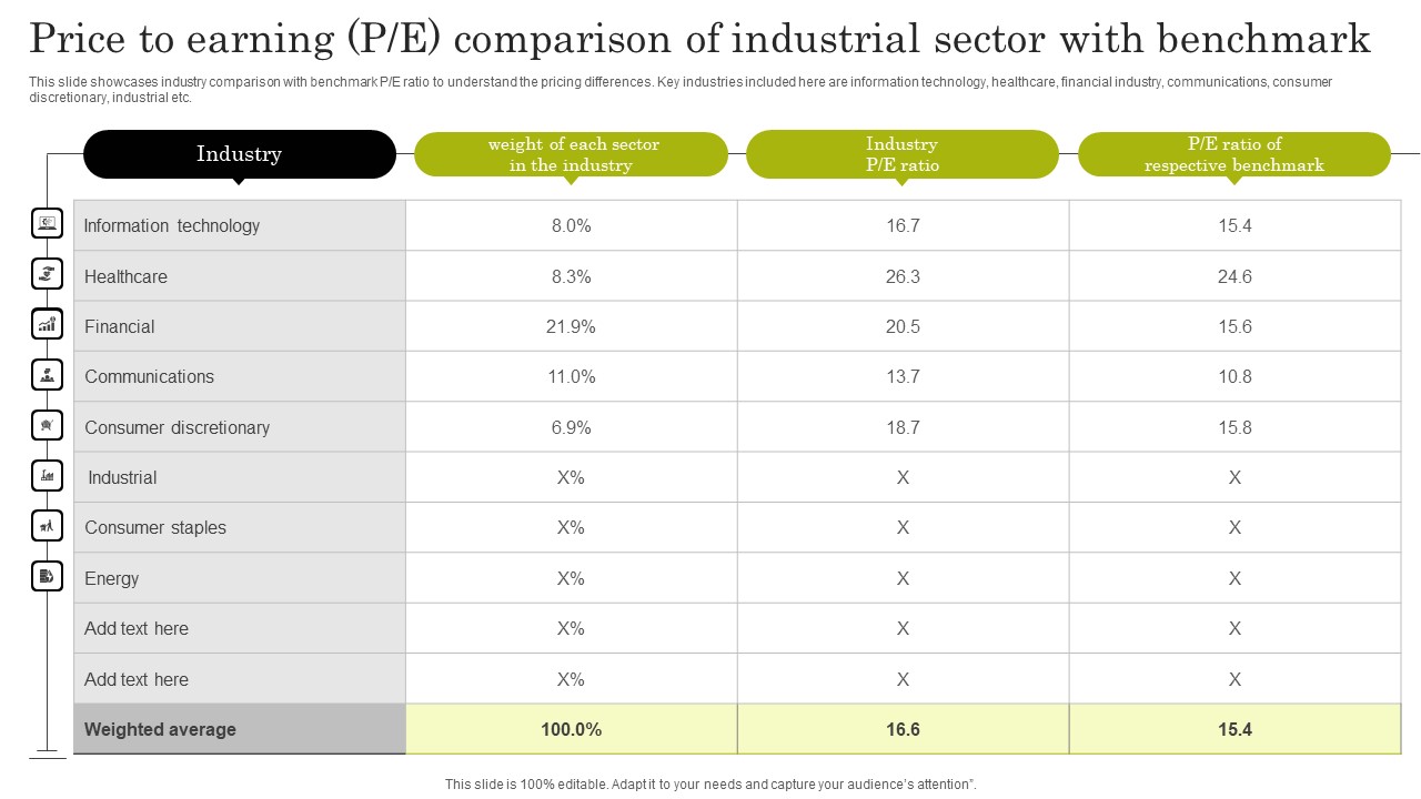 Price To Earning P E Comparison Of Industrial Sector With Benchmark Rules PDF
